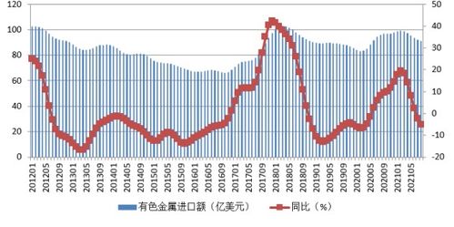 有色金属行业生产平稳 主要金属产量持续增加