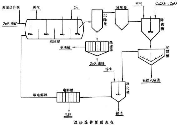 物资回收厂家详谈有色金属三大提取方法有哪些